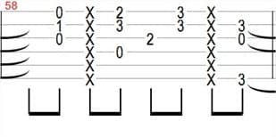 Tablature notes etouffées et double stop