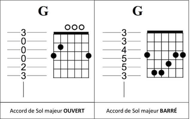 différence accords barrés et ouverts à la guitare