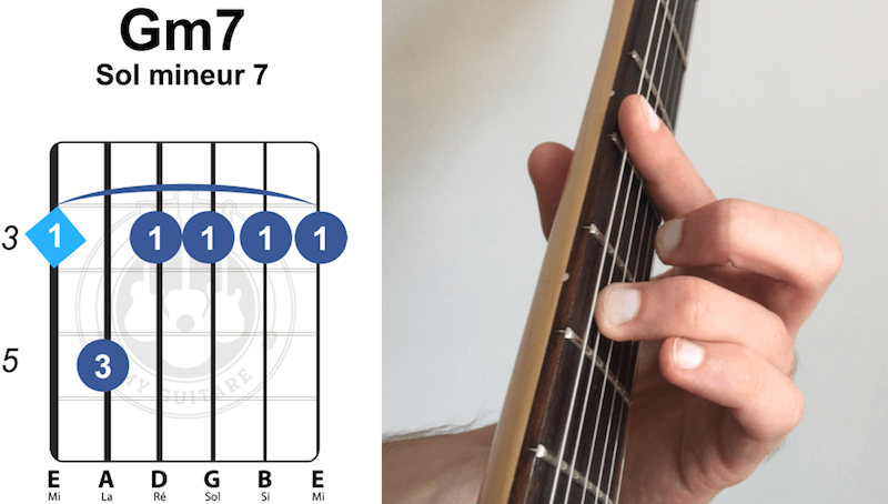 accord barré Sol G mineur 7 septième sept guitare