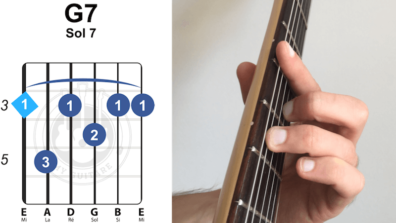 accord barré Sol G 7 septième sept guitare