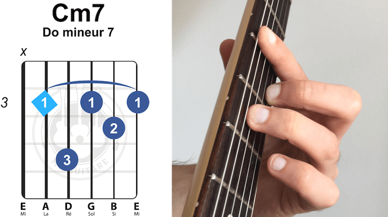 accord barré Do C mineur 7 sept septième guitare