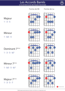 accord barré guitare fiche PDF à télécharger gratuitement