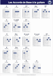 fiche accord guitare PDF