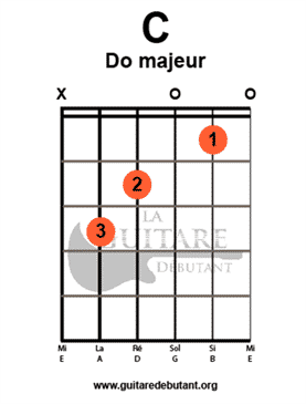 diagramme d'accord Do