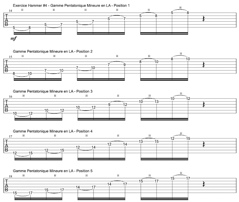 tablature exercice Hammers à la guitare #4 avec la gamme pentatonique | MyGuitare