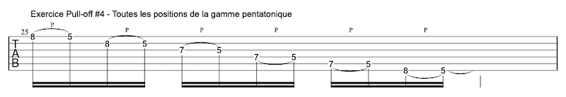 tablature exercice Pull-offs à la guitare #4 | MyGuitare