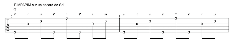 Tablature arpèges guitare PIMPAPIM | MyGuitare