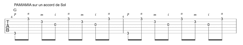 Tablature arpèges guitare PAMIAMIA  | MyGuitare