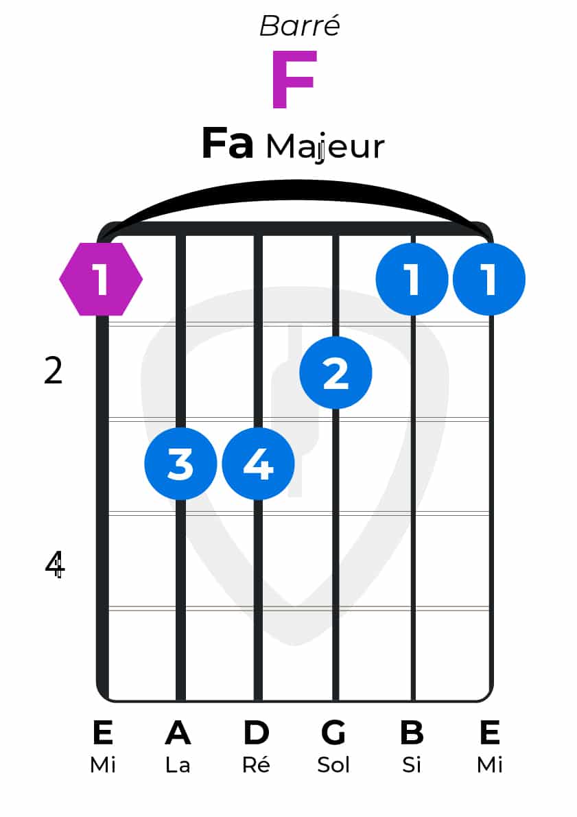 diagramme d'accord Fa barré | MyGuitare