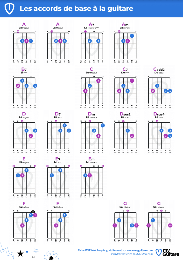 les accords de base à la guitare | MyGuitare