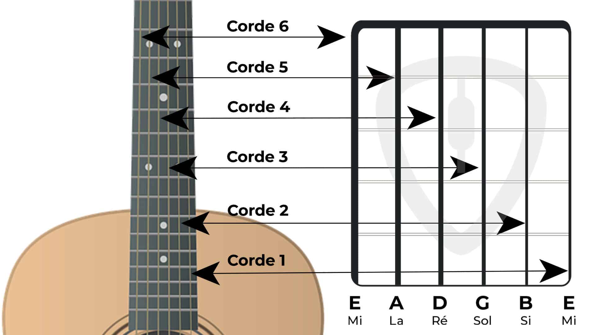 nom cordes guitare diagramme d'accords | MyGuitare