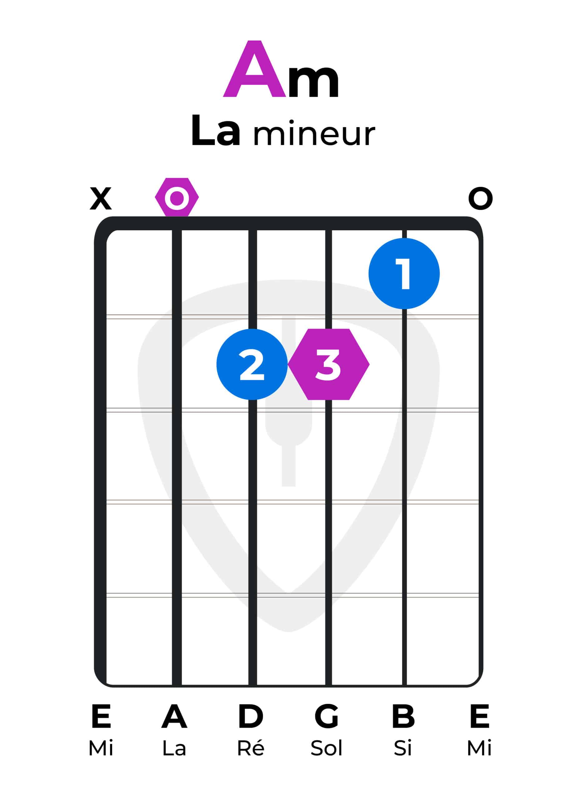 AEnchainement accord guitare : Am La mineur diagramme d'accord | MyGuitare