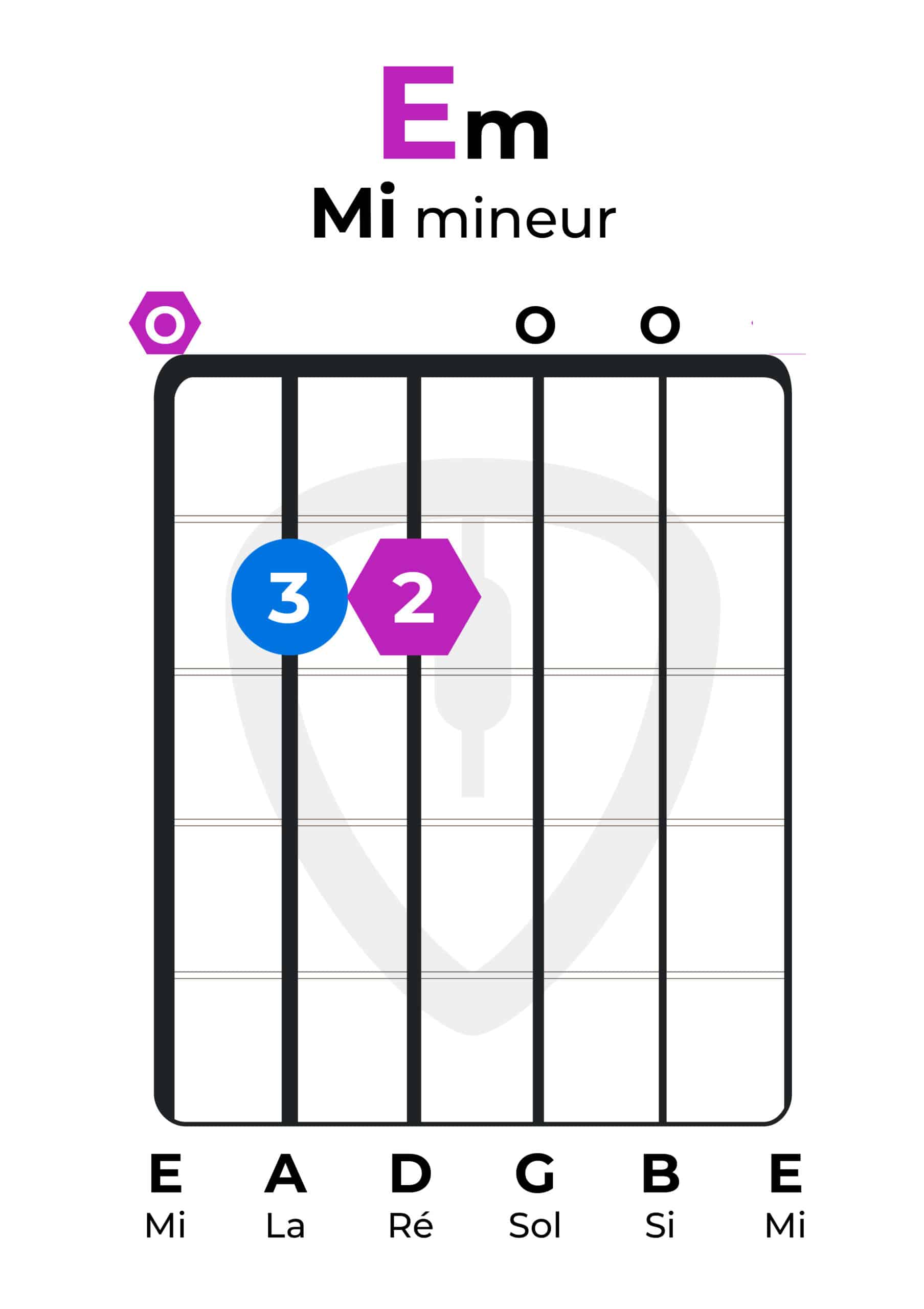 Enchainement accord guitare : Diagramme d'accord Em Mi mineur | MyGuitare