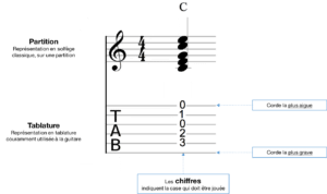 lire un accord sur une tablature