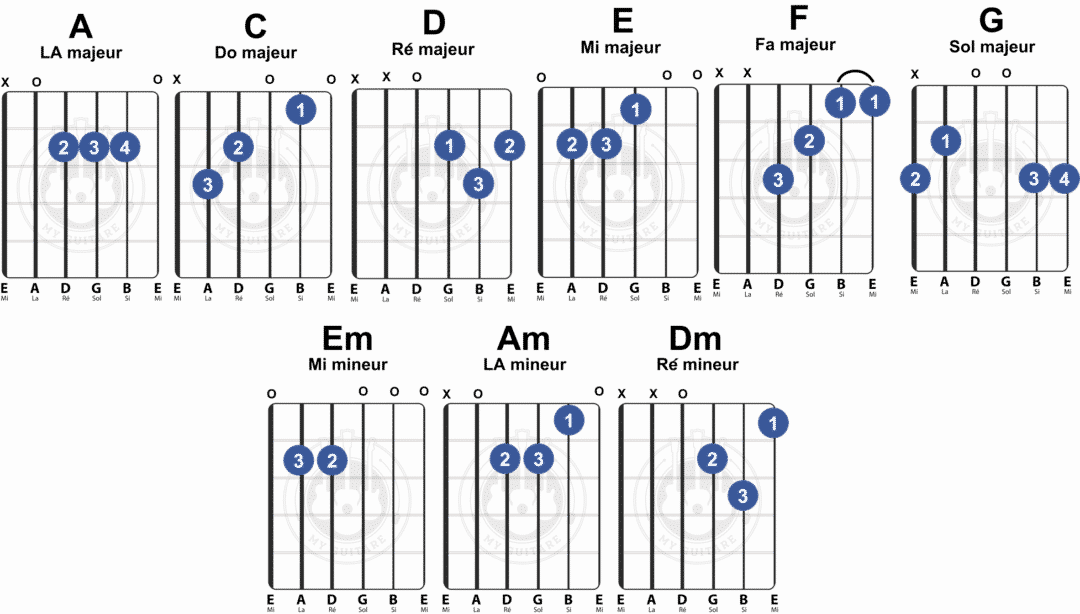 tableau accords guitare