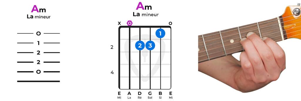 accord guitare la mineur facile Am | MyGuitare