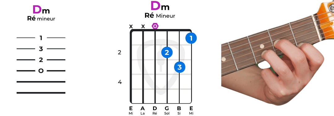 accord guitare ré mineur facile Dm | MyGuitare