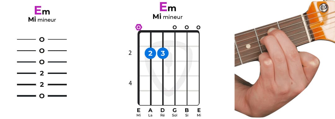 accord guitare Mi mineur facile Em | MyGuitare