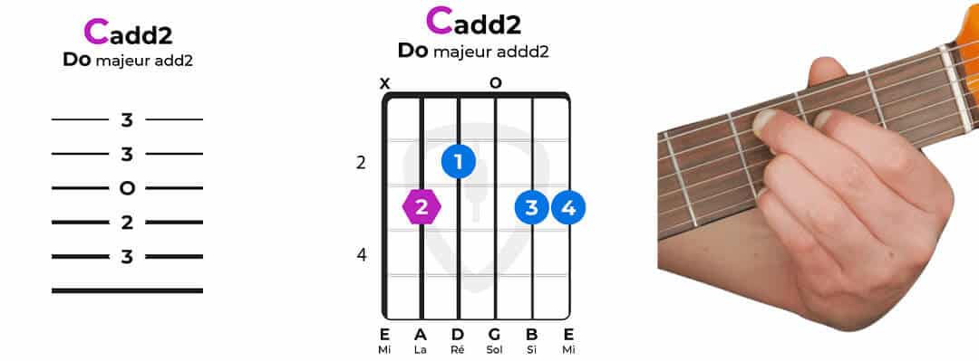 accord guitare do add2 majeur facile Cadd2 | MyGuitare