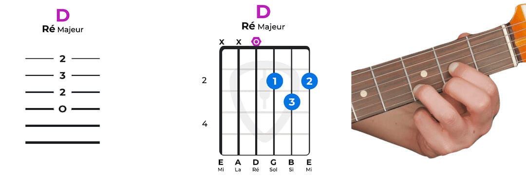 accord guitare ré majeur facile D | MyGuitare