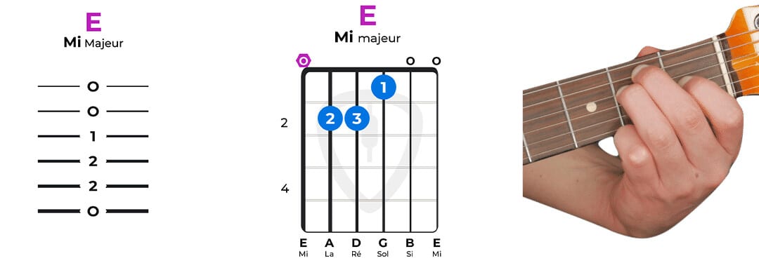 accord guitare mi majeur facile E | MyGuitare