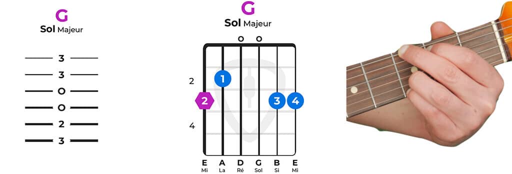 accord guitare sol majeur facile G | MyGuitare