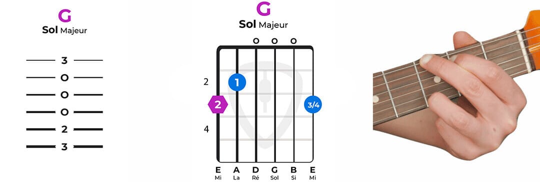 accord guitare sol majeur facile 3 doigts | MyGuitare