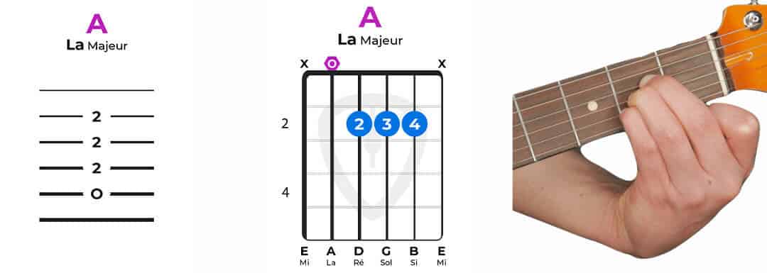 accord guitare la majeur facile 234 A | MyGuitare