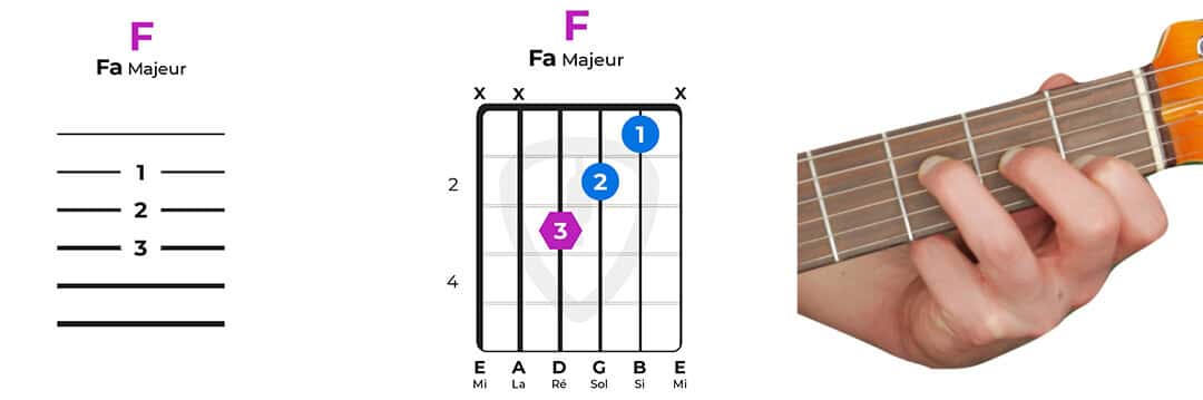 accord guitare fa majeur facile sans barré | MyGuitare