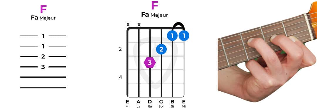 accord guitare Fa F majeur facile | MyGuitare