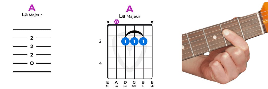 accord guitare la majeur facile mini barré | MyGuitare