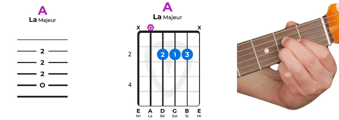 accord la majeur facile débutant | MyGuitare