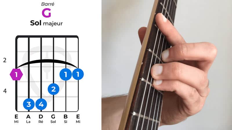 Accord barré sol g majeur  | MyGuitare