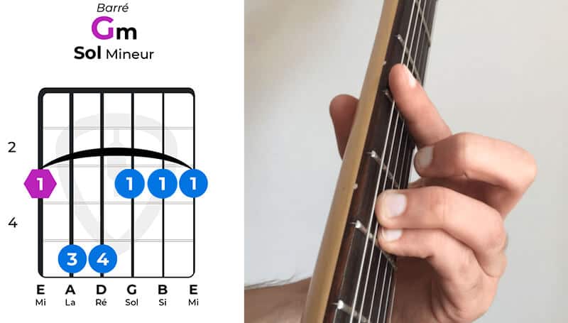 Accord barré Solm G mineur guitare | MyGuitare