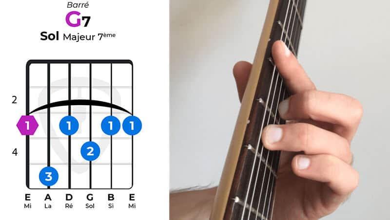 accord barré Solm7 g majeur 7 guitare | MyGuitare