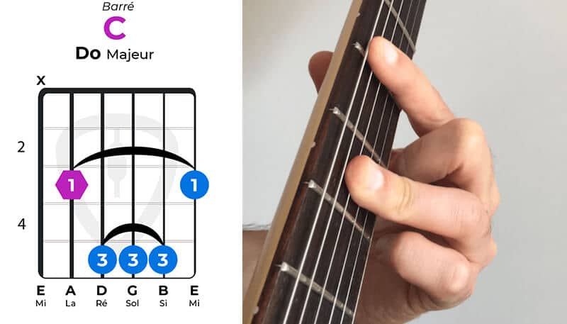 Accord barré Do C majeur guitare | MyGuitare