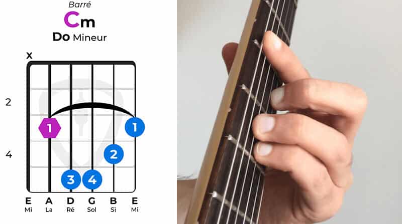 Accord barré Dom C mineur guitare | MyGuitare