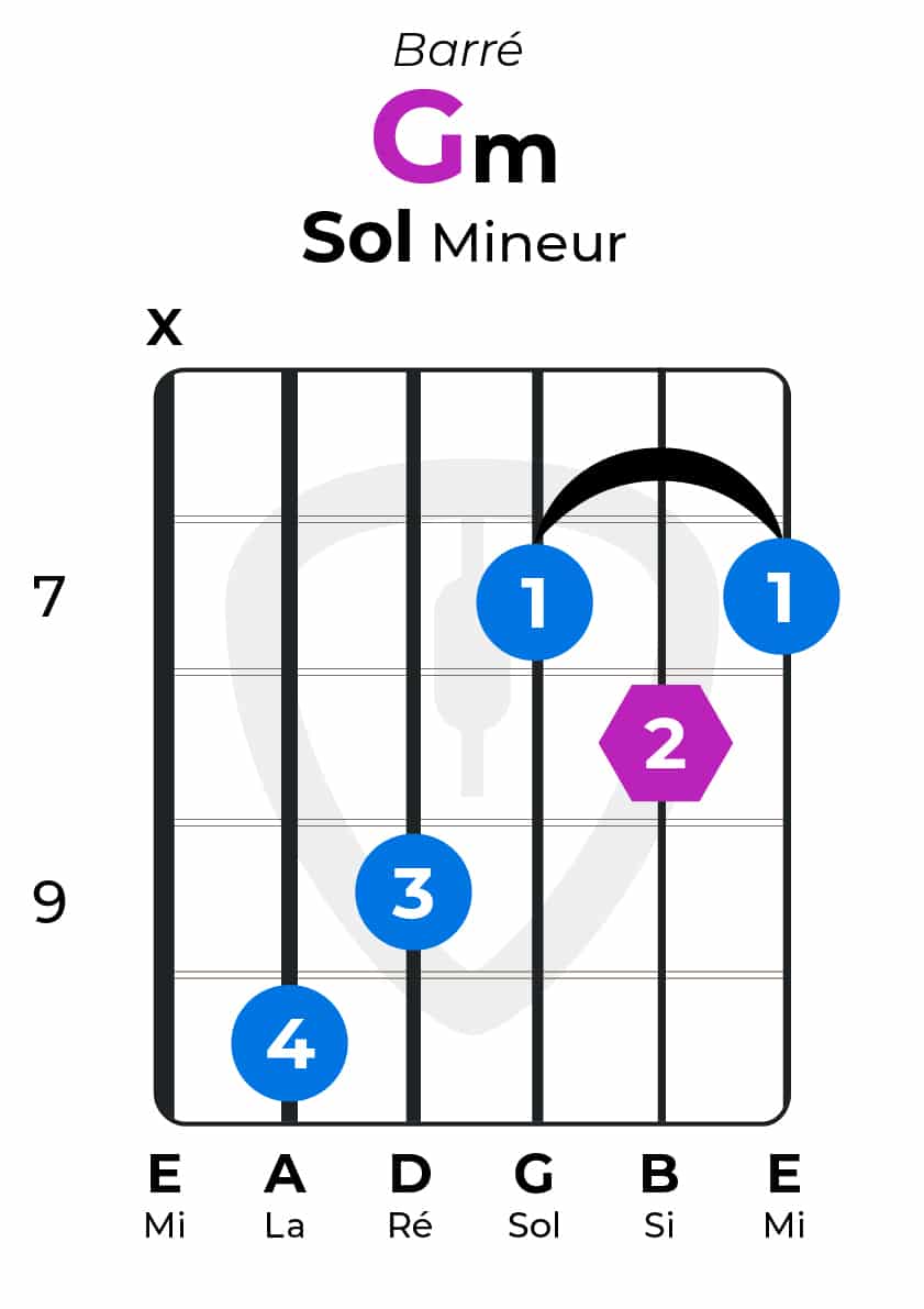 Accord barré Gm Sol mineur forme de do | MyGuitare