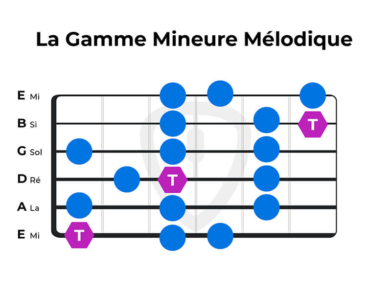 jouer gamme mineure mélodique à la guitare | MyGuitare