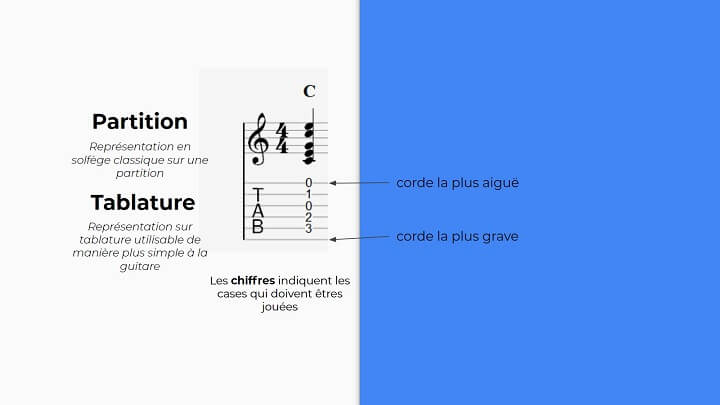 lire un accord sur une tablature de guitare ?  | MyGuitare