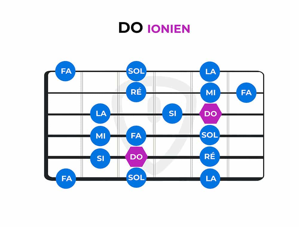 diagramme do ionien modes à la guitare | MyGuitare