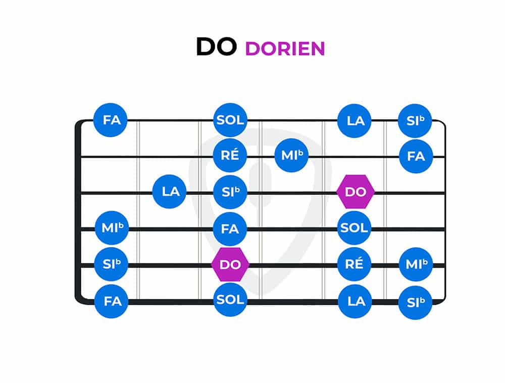 diagramme do dorien modes à la guitare | MyGuitare