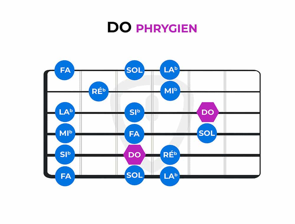 diagramme do phrygien modes à la guitare | MyGuitare