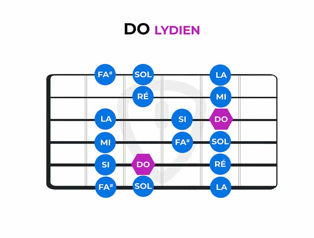 diagramme do lydien modes à la guitare | MyGuitare