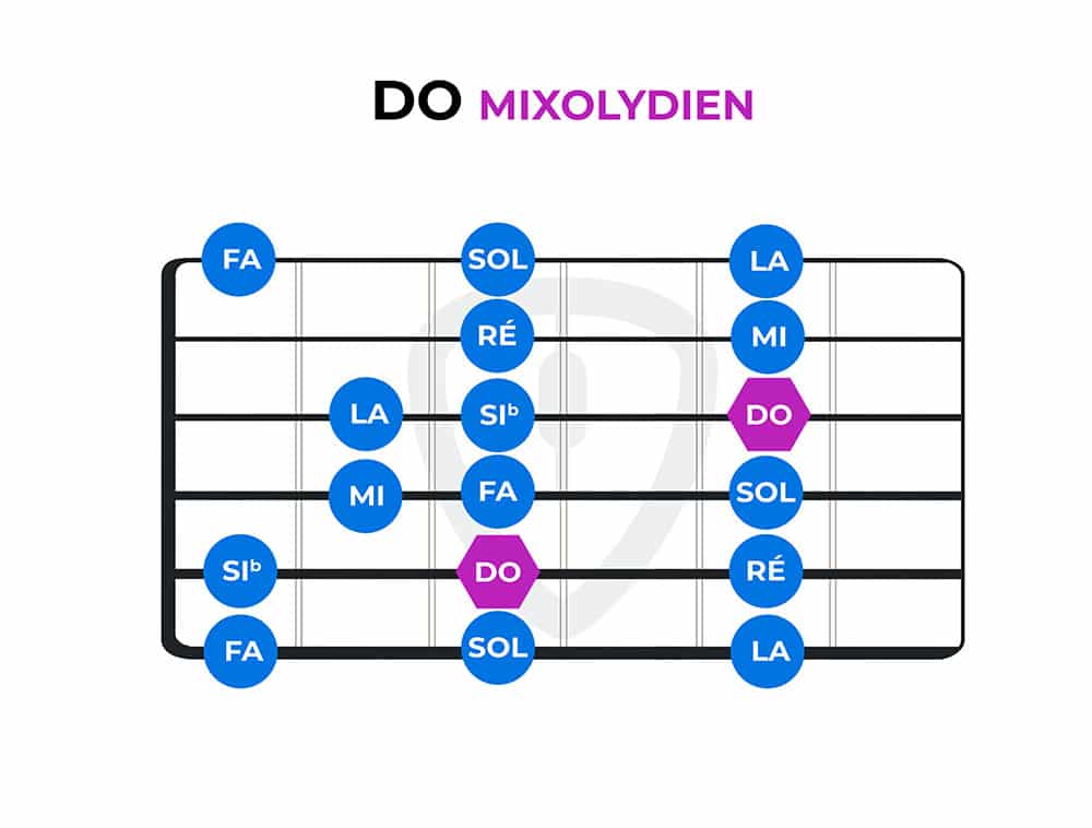 diagramme do mixolydien modes à la guitare | MyGuitare