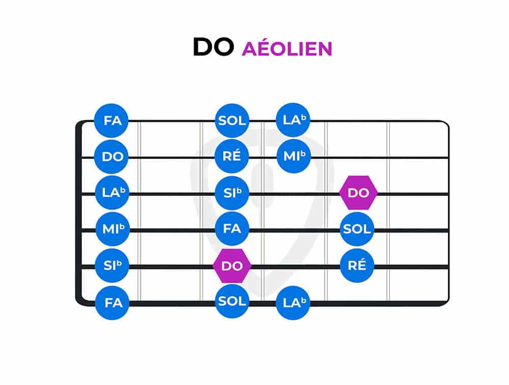 diagramme do aeolien modes à la guitare | MyGuitare