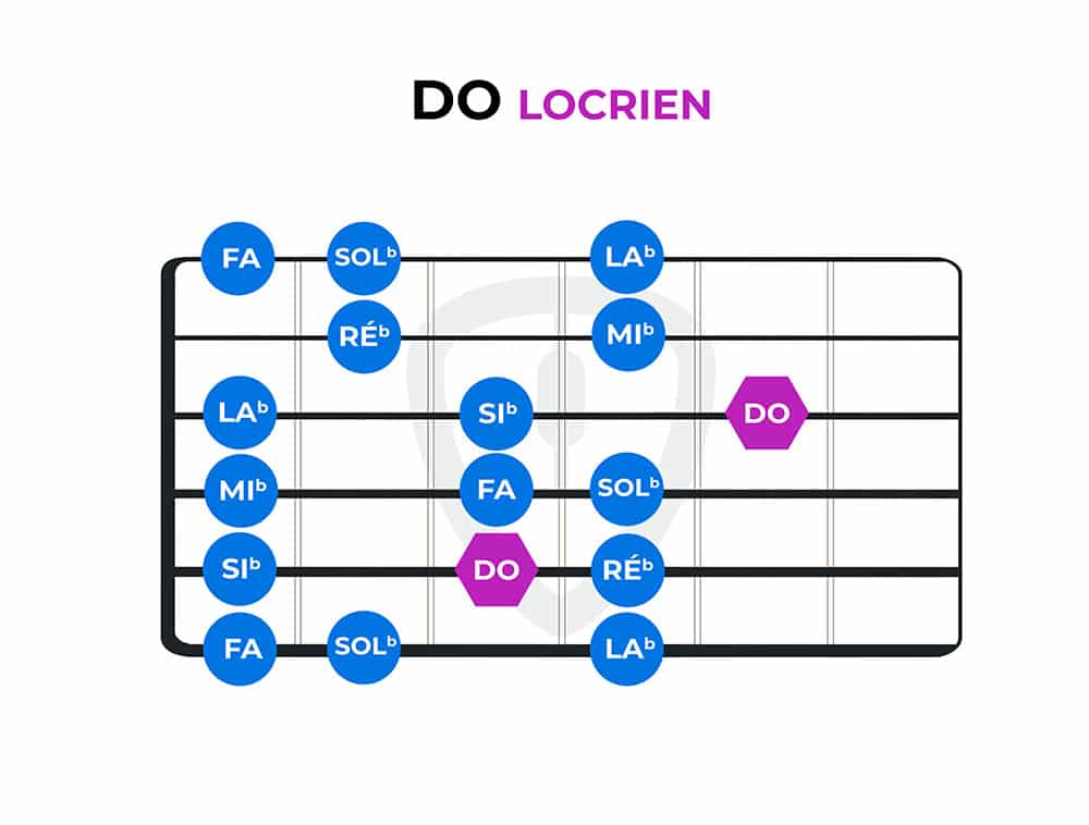 diagramme do locrien modes | MyGuitare