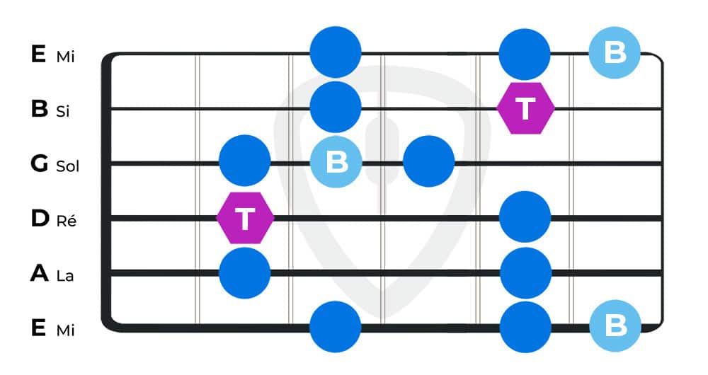 gammes blues cours de guitare blues position 2 | MyGuitare