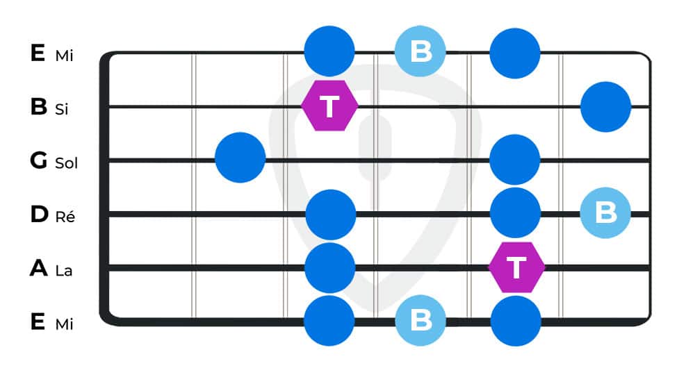 gammes blues cours de guitare blues position 3 | MyGuitare