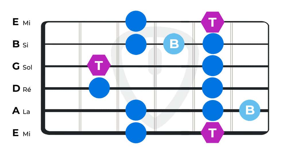 gammes blues cours de guitare blues position 5 | MyGuitare